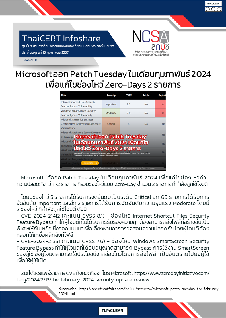 Microsoft ออก Patch Tuesday ในเดือนกุมภาพันธ์ 2024 เพื่อแก้ไ.png