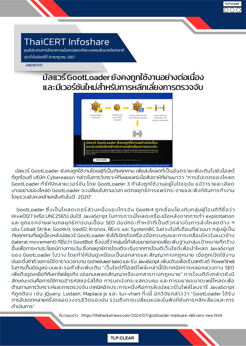 มัลแวร์ GootLoader ยังคงถูกใช้งานอย่างต่อเนื่อง .png