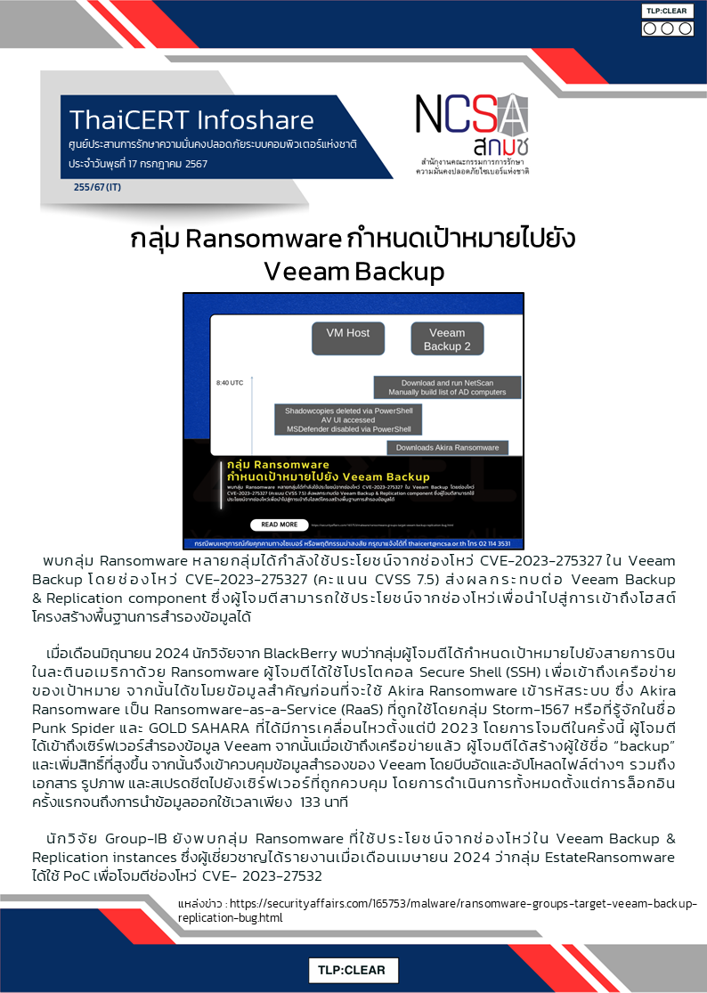 กลุ่ม Ransomware กำหนดเป้าหมายไปยัง Veeam Backup.png