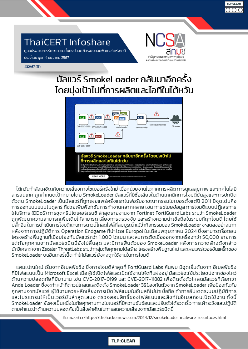 มัลแวร์ SmokeLoader กลับมาอีกครั้ง โดยมุ่งเป้าไปท.png