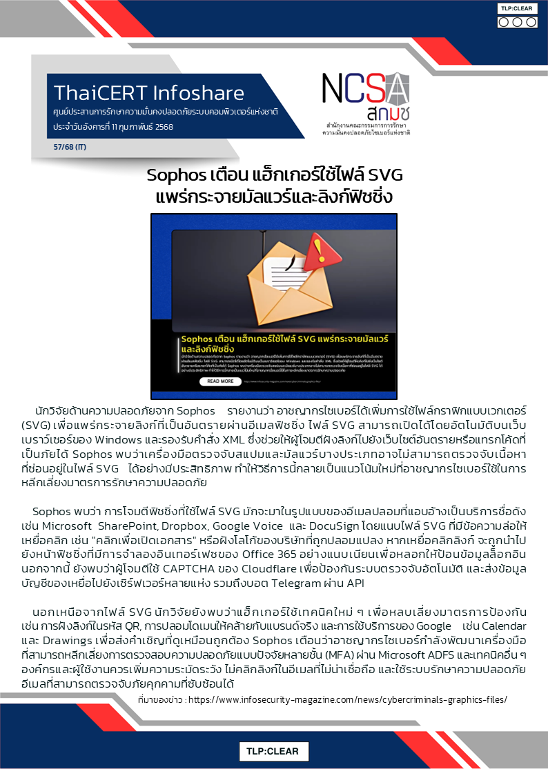 Sophos เตือน แฮ็กเกอร์ใช้ไฟล์ SVG แพร่กระจายมัลแ.png