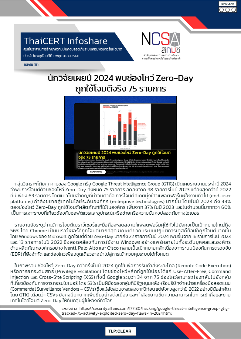 นักวิจัยเผยปี 2024 พบช่องโหว่ Zero-Day ถูกใช้โจมตี.png