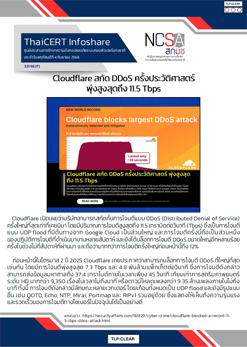 Cloudflare สกัด DDoS ครั้งประวัติศาสตร์ พุ่งสูงสุดถ.png