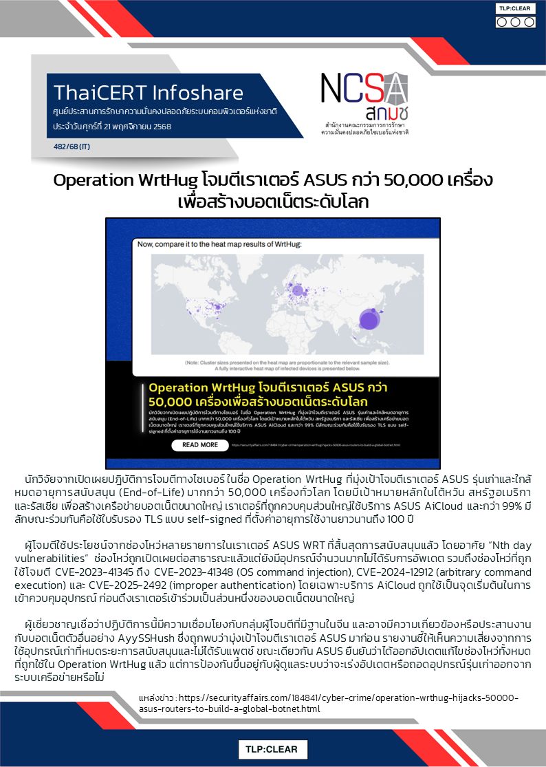 Operation WrtHug โจมตีเราเตอร์ ASUS กว่า 50,000 เครื่องเพื่อ.png
