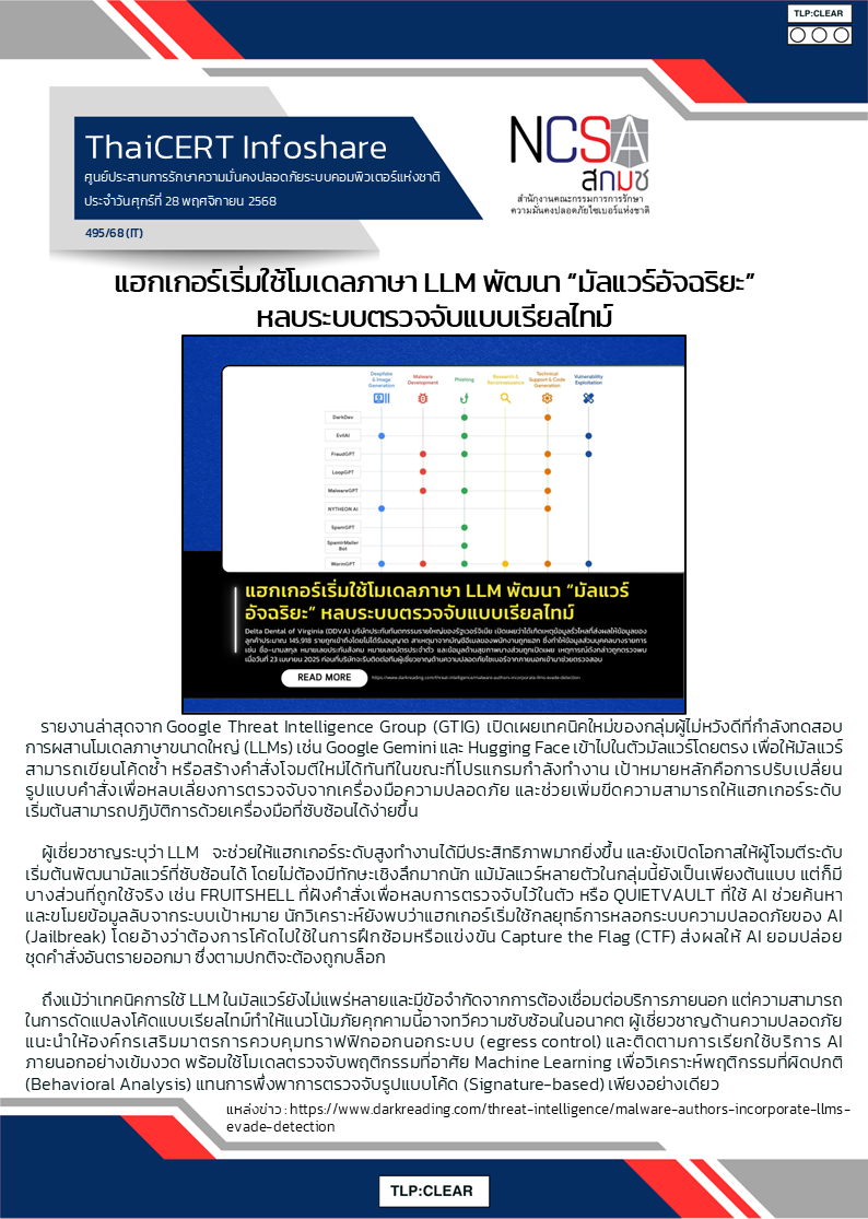 แฮกเกอร์เริ่มใช้โมเดลภาษา LLM พัฒนา “มัลแวร.png