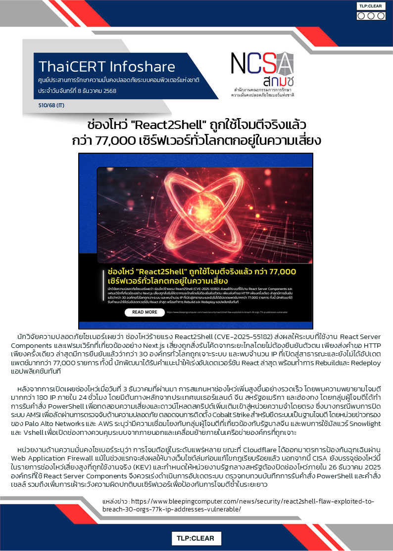 ช่องโหว่ React2Shell ถูกใช้โจมตีจริงแล้ว กว่า 77,000 เ_.png