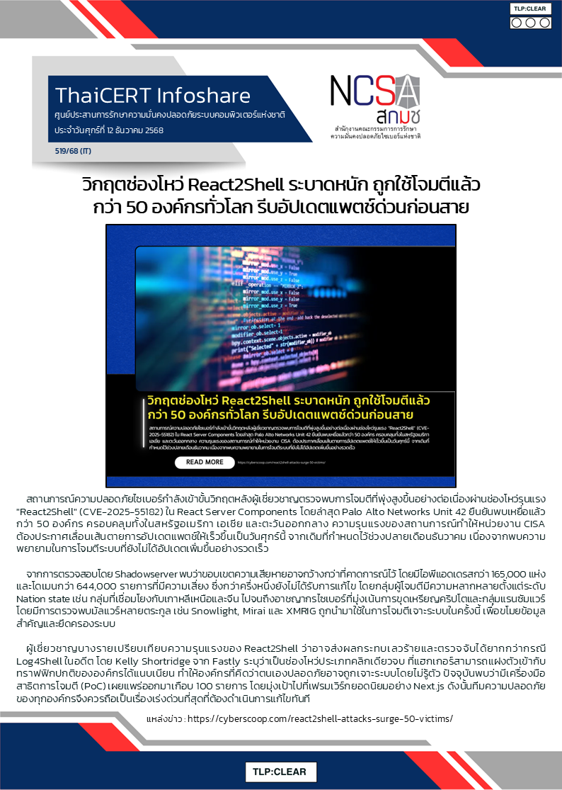 วิกฤตช่องโหว่ React2Shell ระบาดหนัก ถูกใช้โจมตีแล.png