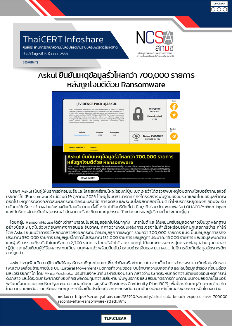 Askul ยืนยันเหตุข้อมูลรั่วไหลกว่า 700,000 รายการ ห.png