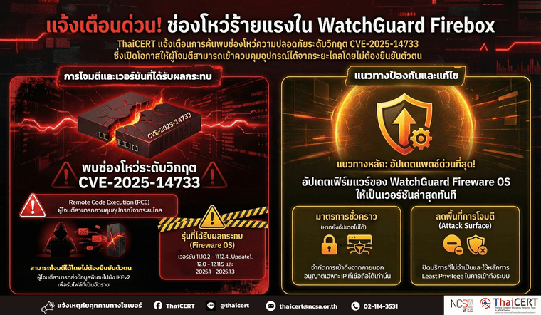 WatchGuard.png
