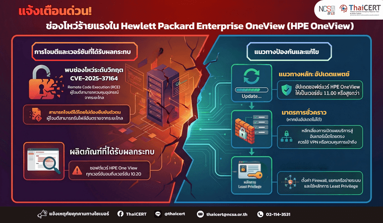 HPE OneView.png
