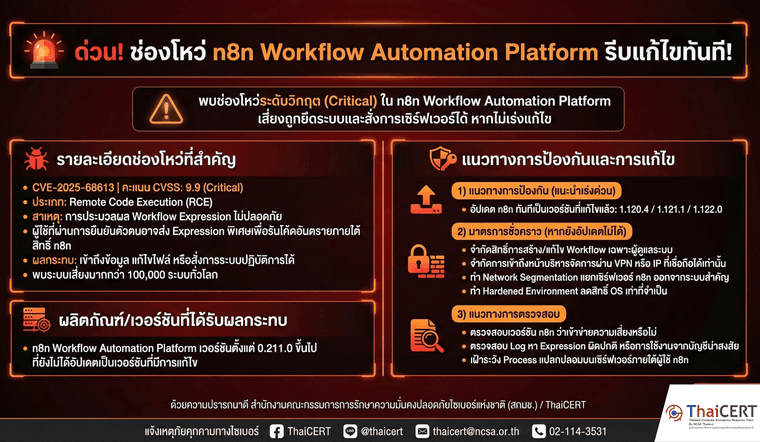 🚨 ด่วน! ช่องโหว่ n8n Workflow v2.png