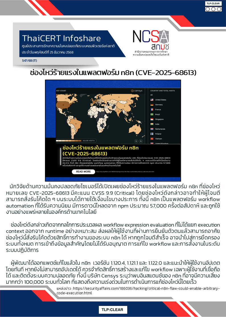 ช่องโหว่ร้ายแรงในแพลตฟอร์ม n8n (CVE-2025-68613)_0.png