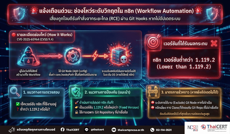 (Workflow Automation Platform) n8n.png