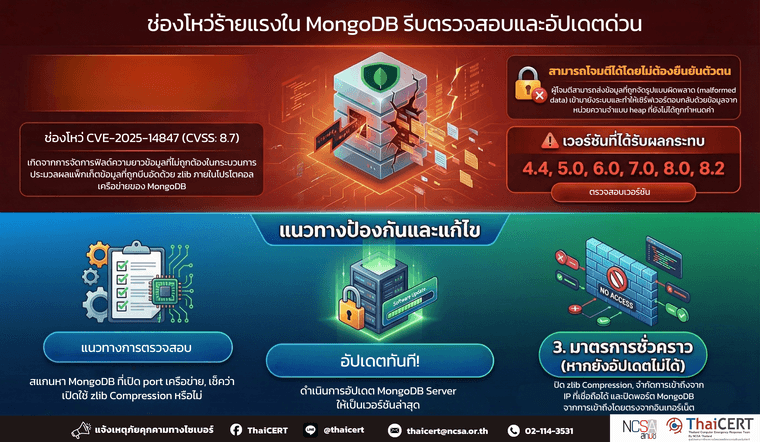 ช่องโหว่ใน MongoDB Server.png
