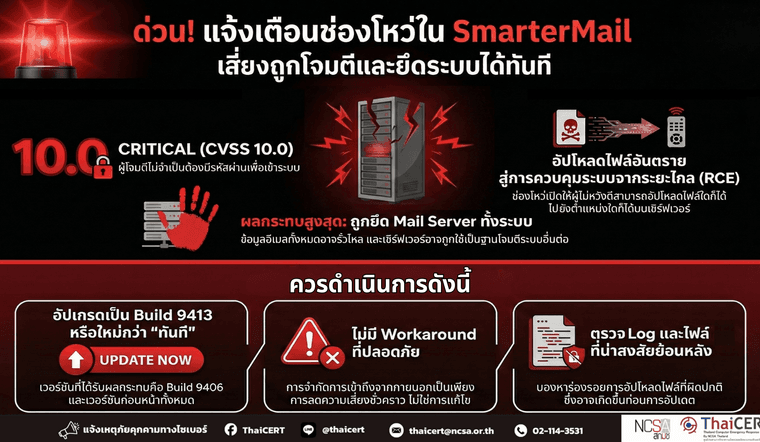ด่วน! แจ้งเตือนช่องโหว่ใน SmarterMail.png