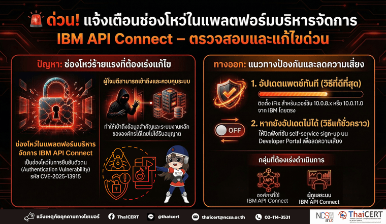 IBM API Connect V5.png