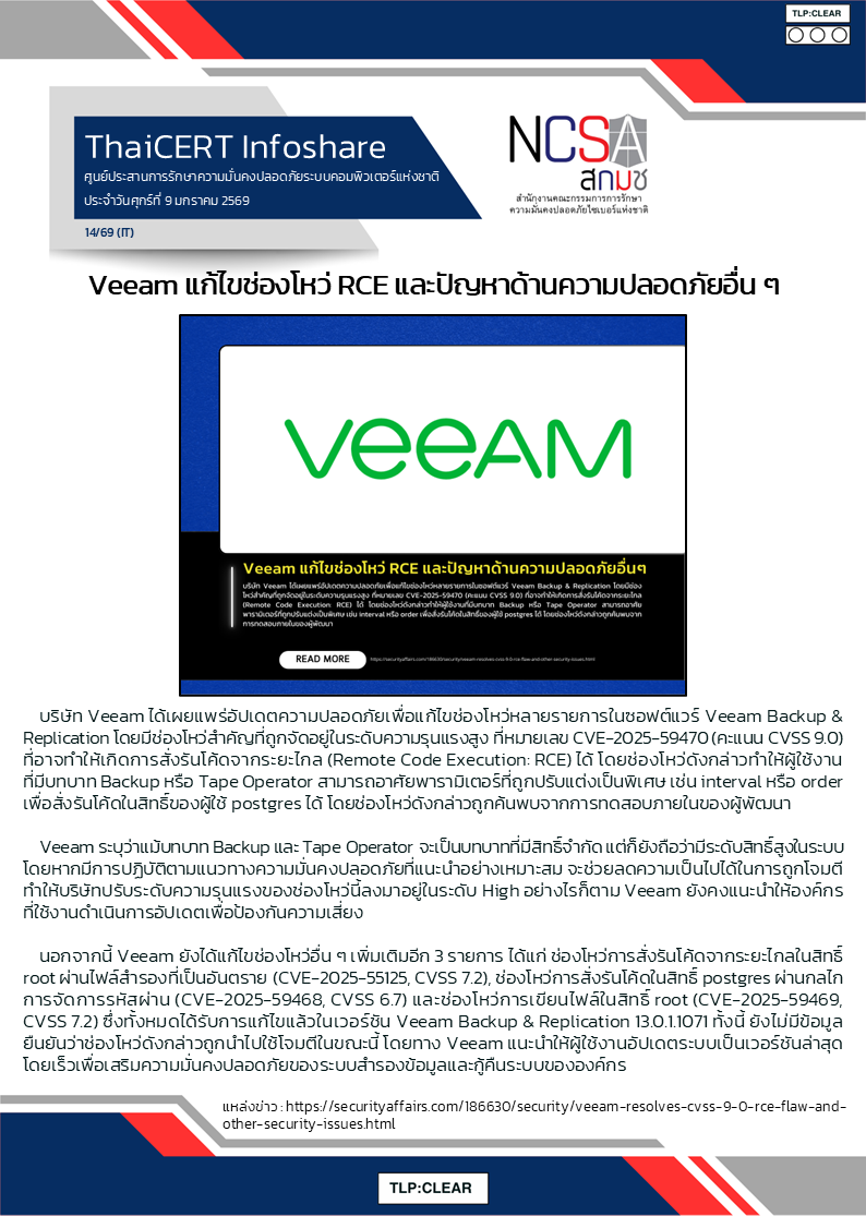 Veeam แก้ไขช่องโหว่ RCE และปัญหาด้านความปลอดภัย.png