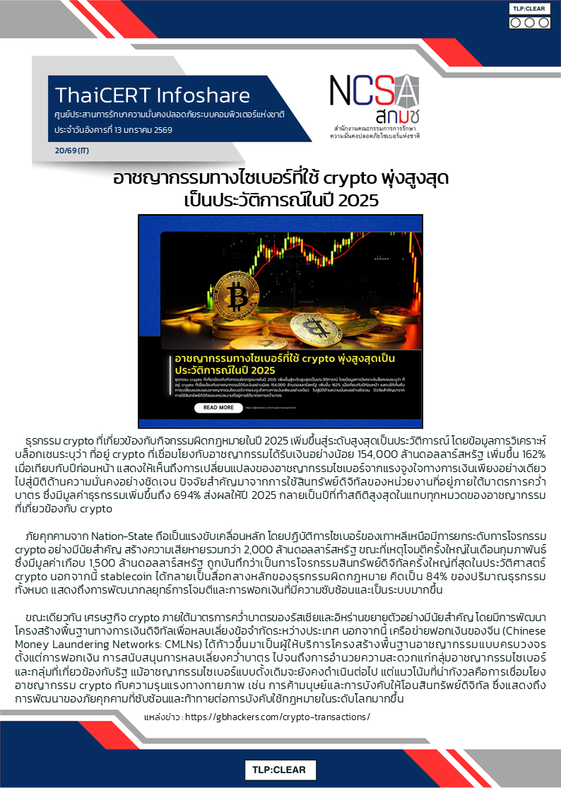 อาชญากรรมทางไซเบอร์ที่ใช้ crypto พุ่งสูงสุดเป.png