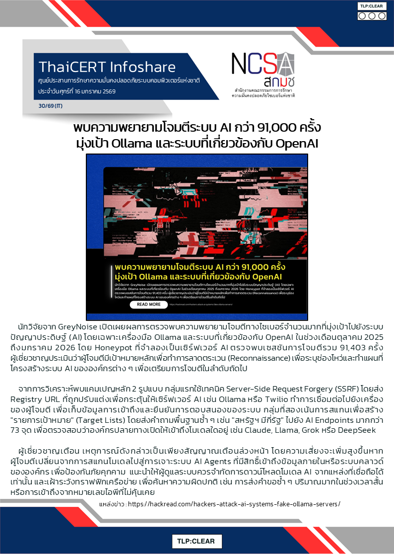 พบความพยายามโจมตีระบบ AI กว่า 91,000 ครั้ง มุ่งเ.png