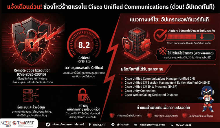 ระบบ Cisco Unified V2.png