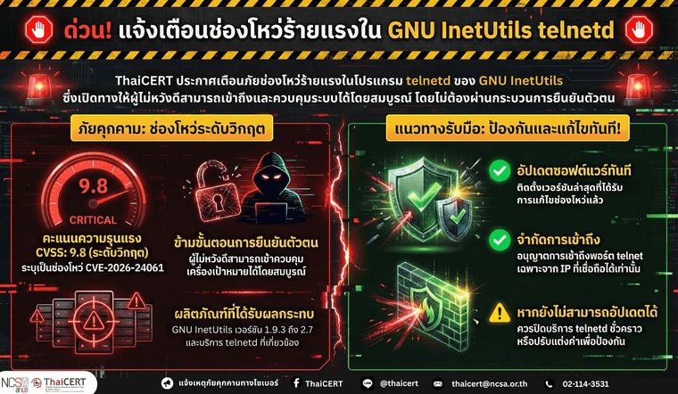 ช่องโหว่ร้ายแรงใน Oracle WebLogic V2.png