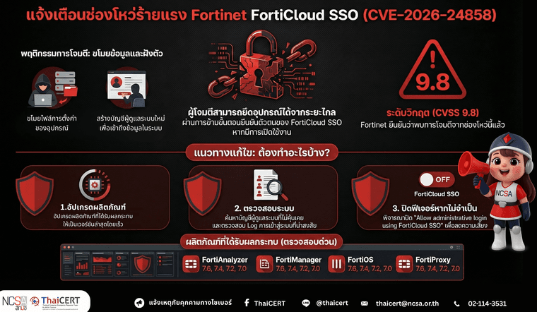 FortiCloud SSO ของผลิตภัณฑ์ Fortinet V2.png