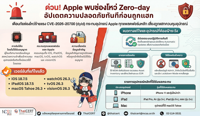 CVE-2026-20700 v4.png