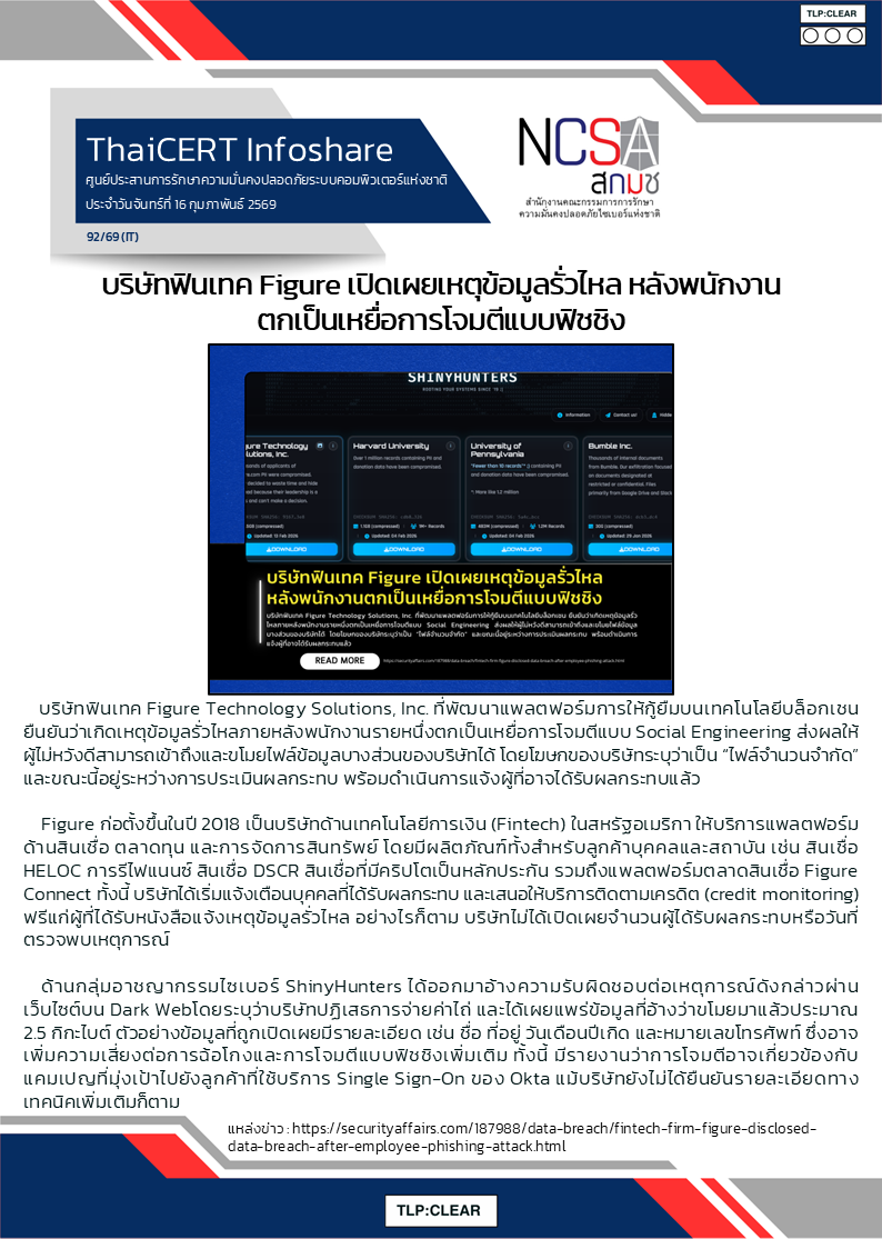 บริษัทฟินเทค Figure เปิดเผยเหตุข้อมูลรั่วไหล .png