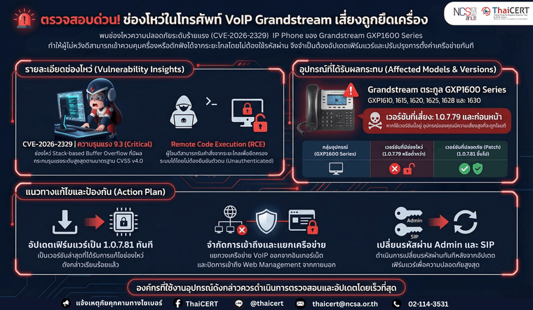 GXP1600 VoIP Phones V2.png
