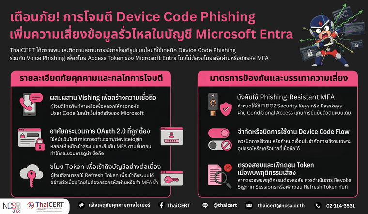 การโจมตี Device Code Phishing.png