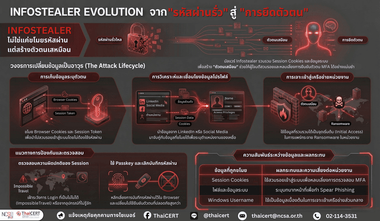 Infostealer Malware V3.png