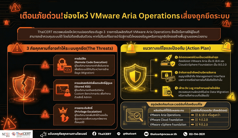 VMware Aria Operations V2.png