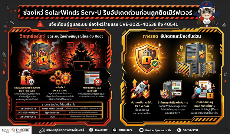 SolarWinds Serv-U v2.png