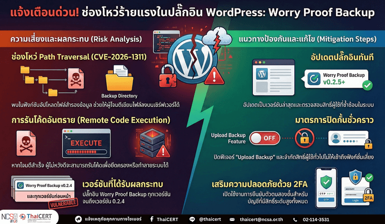 Worry Proof Backup.png