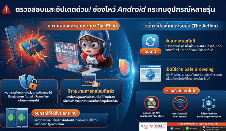 ช่องโหว่ Android.png