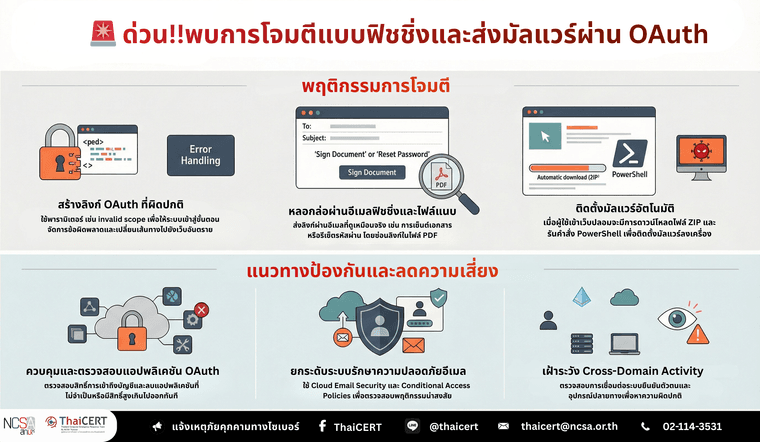 เส้นทาง OAuth.png
