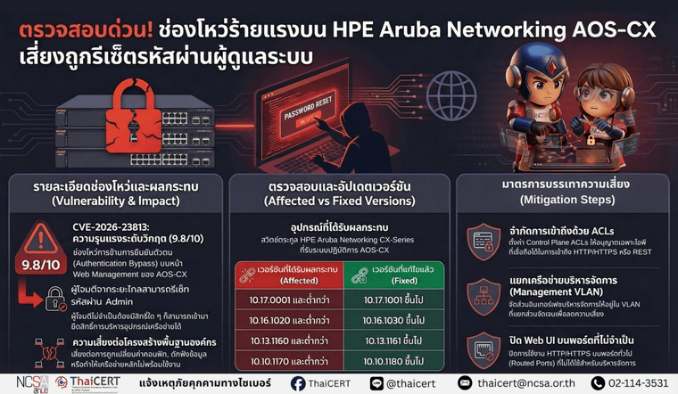 HPE Aruba Networking AUS-CX.png