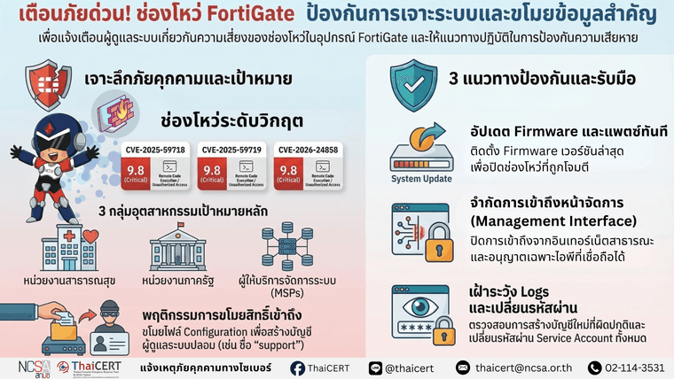ช่องโหว่ของอุปกรณ์ FortiGate v3.png