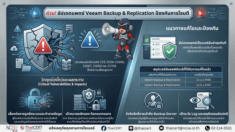 veeam backup.png