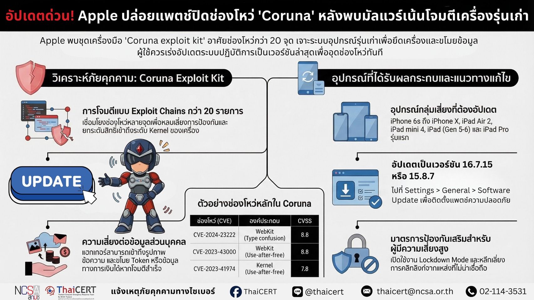 Coruna exploit kit.jpg
