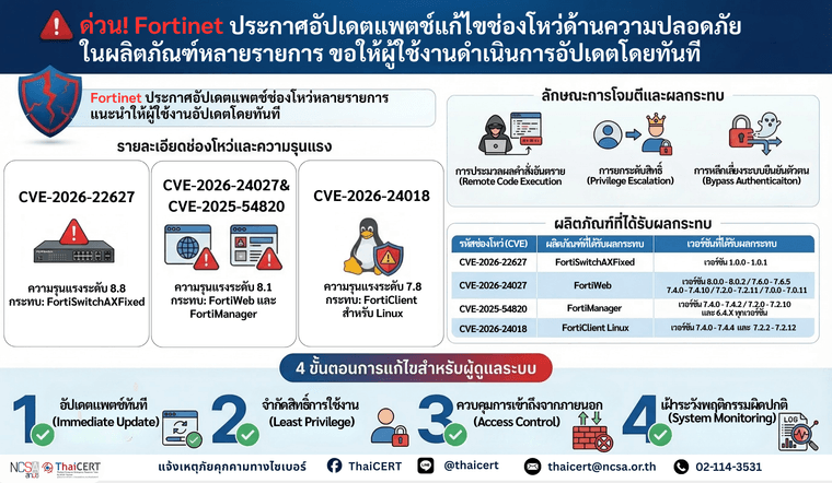 Fortinet ประกาศ.png