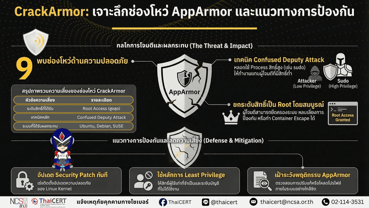 AppArmor v2.png