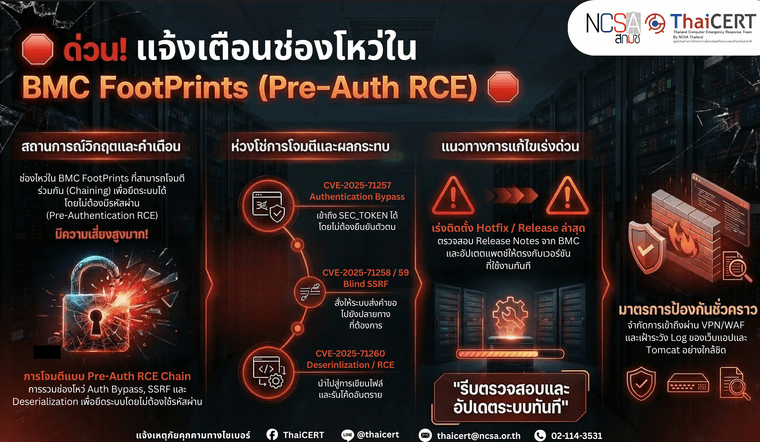 BMC FootPrints V2.png