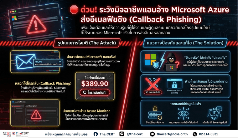 Callback Phishing.png