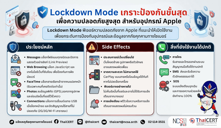Lockdown Mode เกราะป้องกันขั้นสุด v3.png