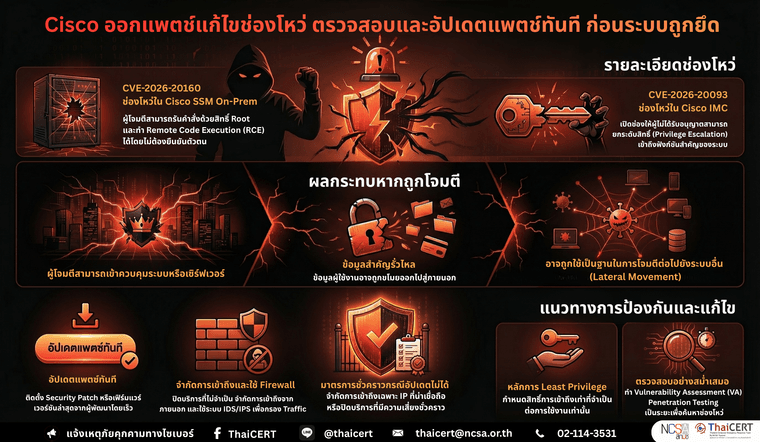 ผลิตภัณฑ์ของ Cisco.png