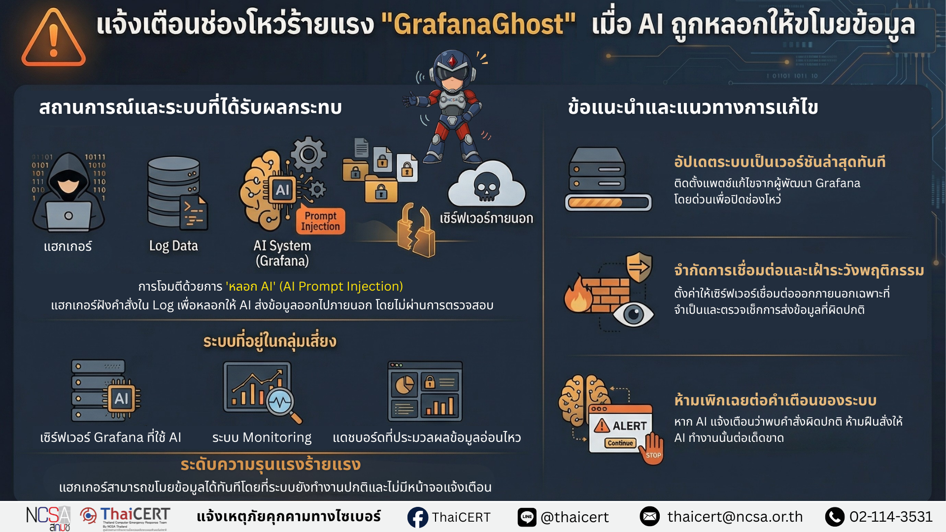 GrafanaGhost AI Injection.png