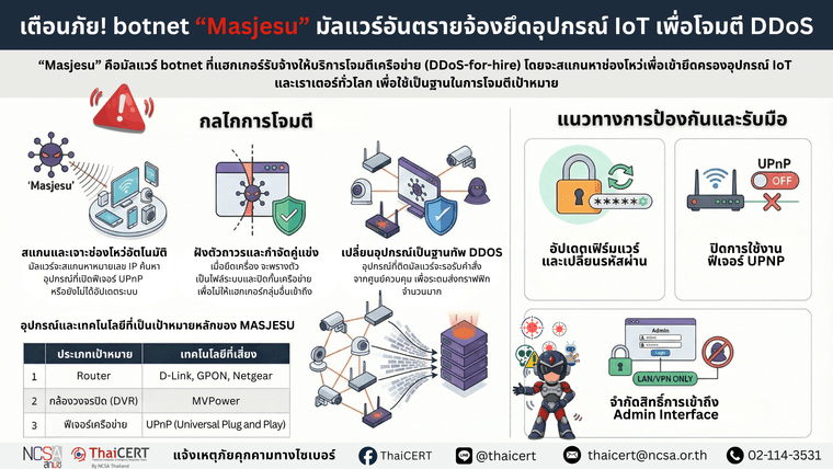 บอตเน็ต Masjesu.png