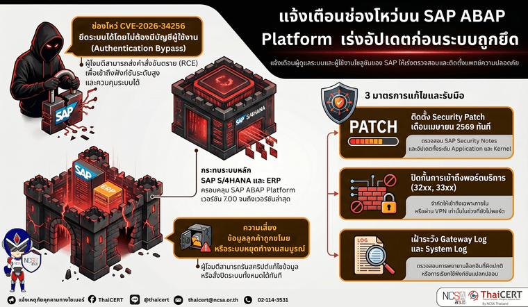 SAP ABAP Platform.png