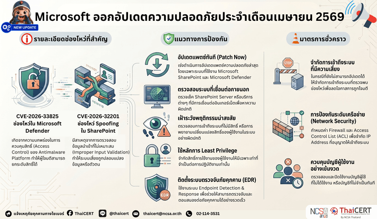 Microsoft ออกอัปเดต.png